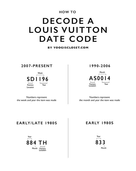 how to read lv codes|louis vuitton date code sd011.